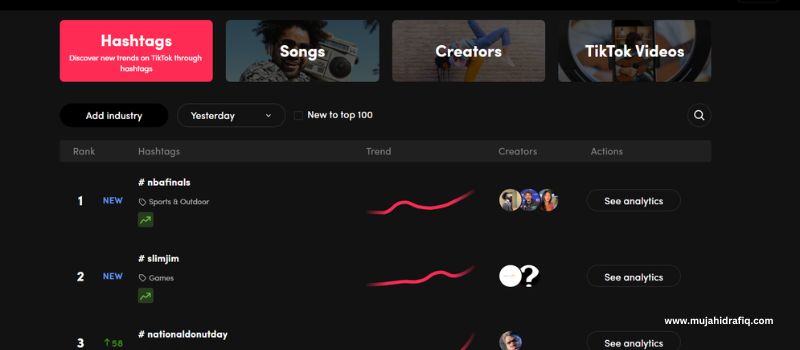 How can I use the TikTok ads creative center?