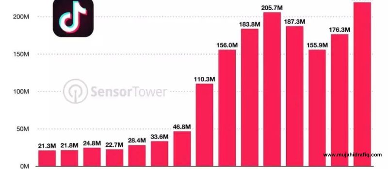 Is it true that Tik Tok is not considered social media?